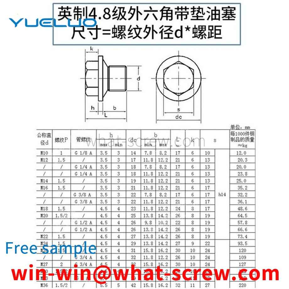 機械加工グレード4.8インペリアル