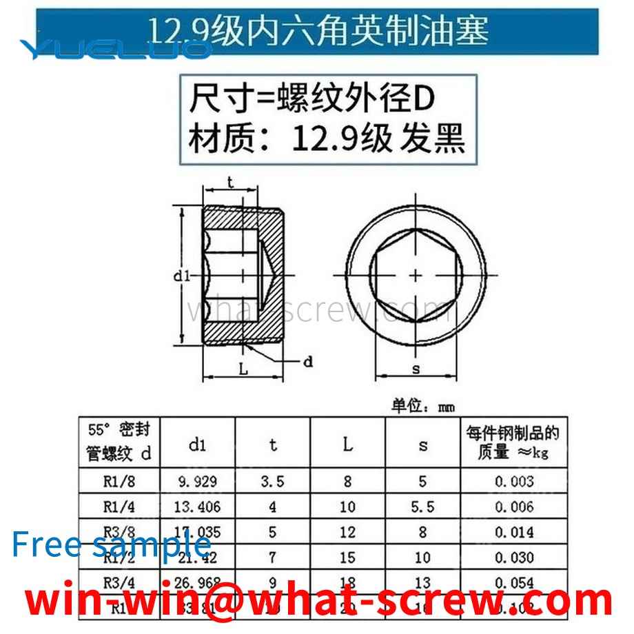 供給レベル12.9