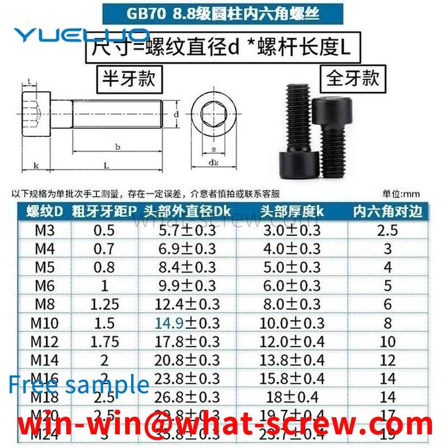 供給レベル8.8