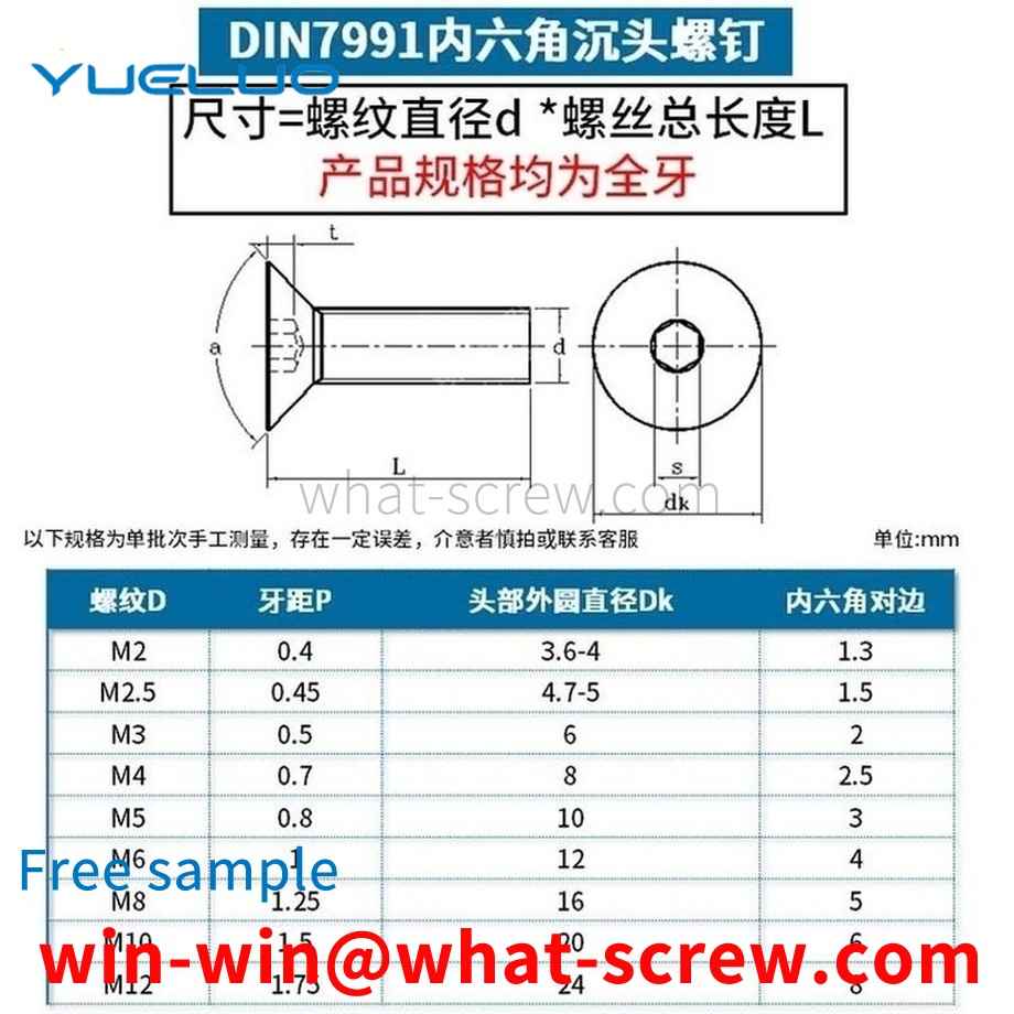 卸売レベル10.9