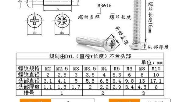 加工304ステンレス鋼クロス凹型丸頭ねじなべ頭ねじ 1/ 2-13 1/4-20