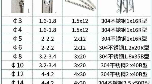 カスタマイズされた304ステンレス鋼フラットヘッド、穴ピンシャフト付きGB882円筒形ピンピン位置決めピン 5/8