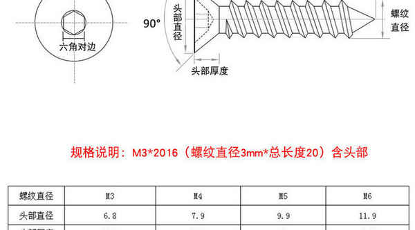 供給304ステンレス鋼皿頭六角穴付きタッピンねじソケットソケットフラットヘッドタッピンねじ