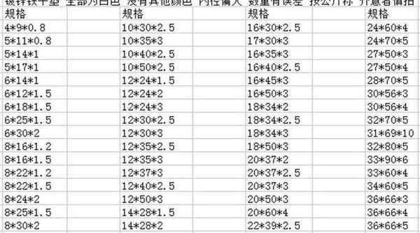 亜鉛メッキ平ワッシャー、拡大および増粘平ワッシャー、丸鉄平ワッシャー、 3/8の製造