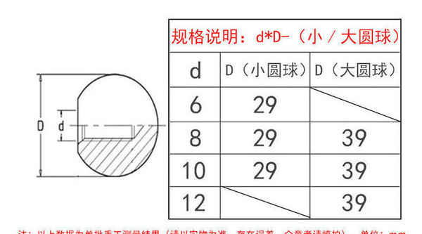 カスタマイズされたベークライトボールプラスチックハンドル球形ナット手ねじボール赤と黒のサイズのボールナット 3/8