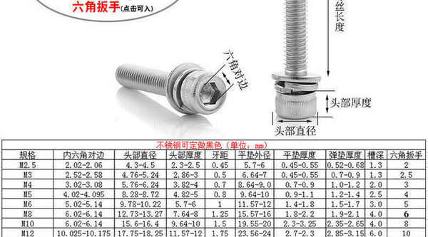 供給304ステンレス鋼円筒形ヘッドソケットヘッドキャップスクリュースクリューカップヘッド3コンビネーションボルト