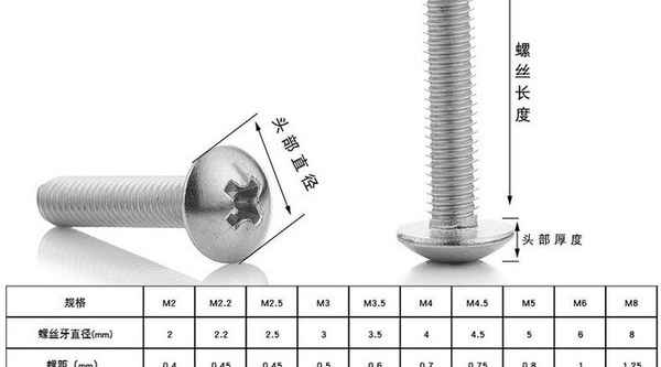 304ステンレス鋼クロスグルーブラージフラットヘッドマシンワイヤースクリューボルトマッシュルームヘッドマシン歯ねじの製造