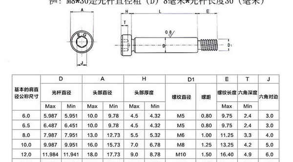 卸売12.9グレード高強度シャフトショルダープラグボルトインナー六角リミットボルトおよびその他の高さネジ 3/8