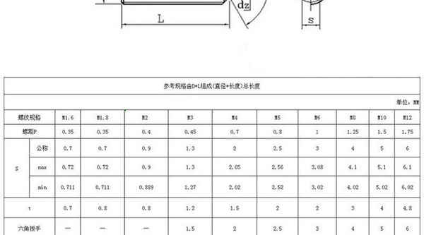 加工201ステンレス製機械メーターネジセットネジキミネジストップペイメントヘッドレストップワイヤー