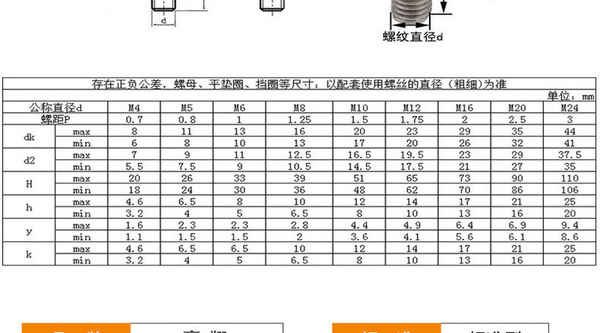 カスタマイズされた304ステンレス鋼バタフライスクリュークロースクリューハンドスクリューインゴットバタフライスクリューボルト