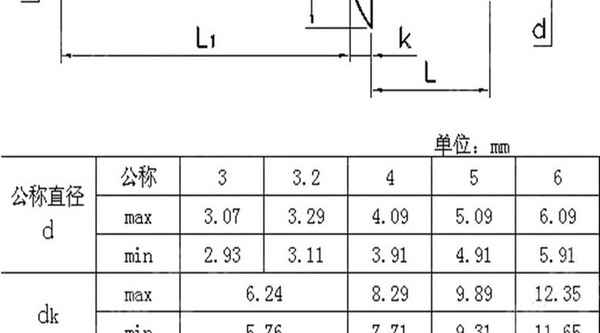 カスタマイズされた304ステンレス鋼クローズドフラットラウンドヘッドコアリベットプルリベットデコレーションネイル 3/4