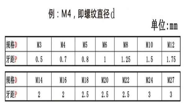 加工304ステンレス鋼ねじ棒歯ストリップ天井ねじ全ねじねじ 3/4